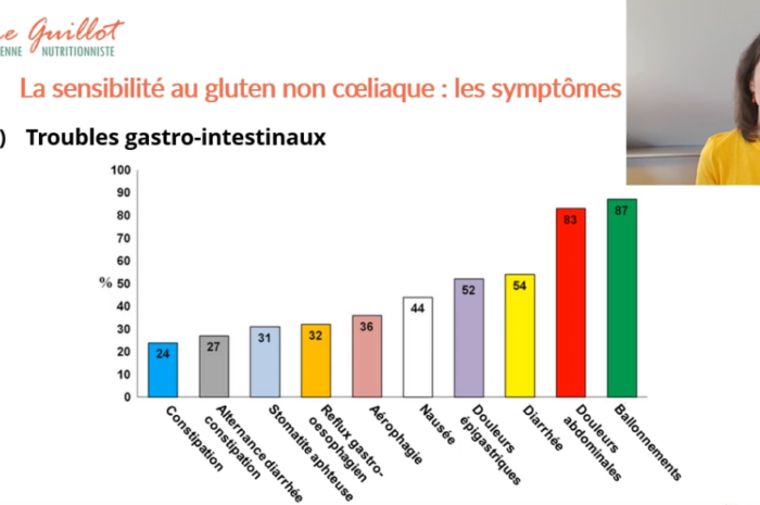 Anne Guillot – Diététicienne Nutritionniste intolérance au gluten